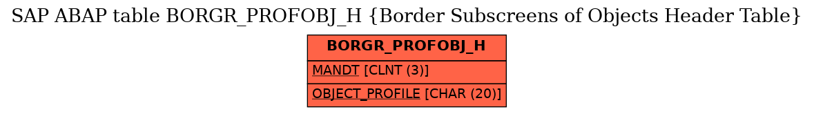 E-R Diagram for table BORGR_PROFOBJ_H (Border Subscreens of Objects Header Table)