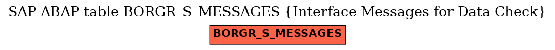 E-R Diagram for table BORGR_S_MESSAGES (Interface Messages for Data Check)