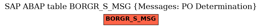 E-R Diagram for table BORGR_S_MSG (Messages: PO Determination)