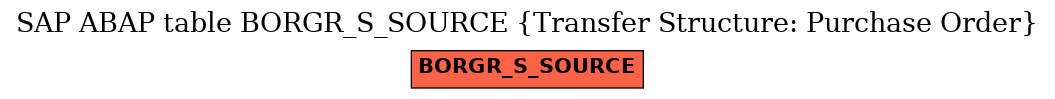 E-R Diagram for table BORGR_S_SOURCE (Transfer Structure: Purchase Order)