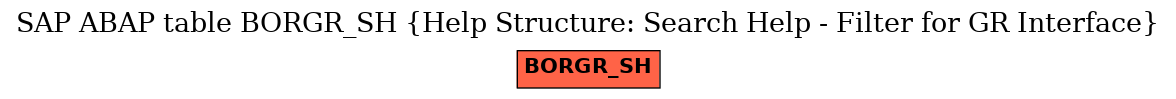 E-R Diagram for table BORGR_SH (Help Structure: Search Help - Filter for GR Interface)