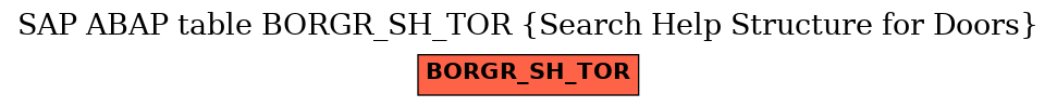 E-R Diagram for table BORGR_SH_TOR (Search Help Structure for Doors)