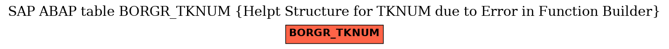 E-R Diagram for table BORGR_TKNUM (Helpt Structure for TKNUM due to Error in Function Builder)