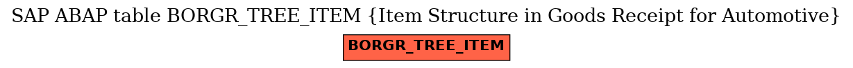 E-R Diagram for table BORGR_TREE_ITEM (Item Structure in Goods Receipt for Automotive)