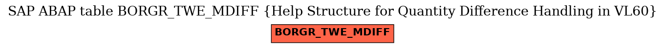 E-R Diagram for table BORGR_TWE_MDIFF (Help Structure for Quantity Difference Handling in VL60)