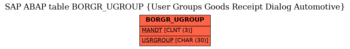 E-R Diagram for table BORGR_UGROUP (User Groups Goods Receipt Dialog Automotive)