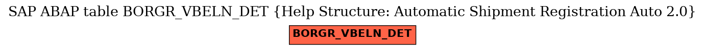 E-R Diagram for table BORGR_VBELN_DET (Help Structure: Automatic Shipment Registration Auto 2.0)