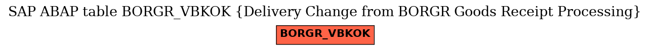 E-R Diagram for table BORGR_VBKOK (Delivery Change from BORGR Goods Receipt Processing)