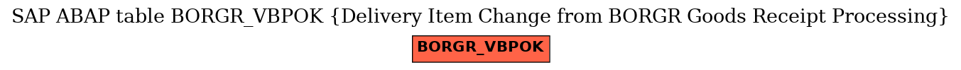 E-R Diagram for table BORGR_VBPOK (Delivery Item Change from BORGR Goods Receipt Processing)