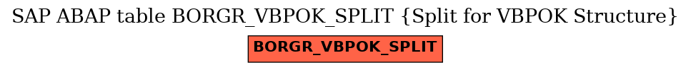 E-R Diagram for table BORGR_VBPOK_SPLIT (Split for VBPOK Structure)