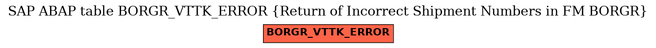 E-R Diagram for table BORGR_VTTK_ERROR (Return of Incorrect Shipment Numbers in FM BORGR)