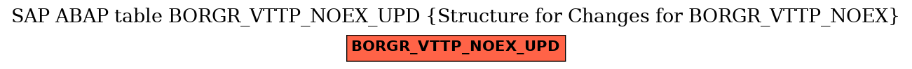 E-R Diagram for table BORGR_VTTP_NOEX_UPD (Structure for Changes for BORGR_VTTP_NOEX)