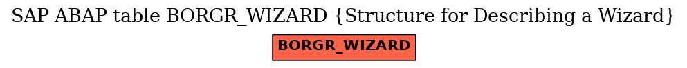 E-R Diagram for table BORGR_WIZARD (Structure for Describing a Wizard)