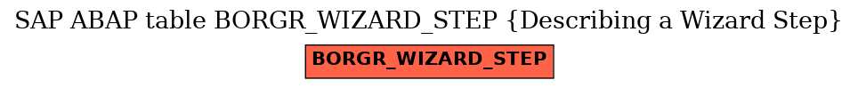 E-R Diagram for table BORGR_WIZARD_STEP (Describing a Wizard Step)