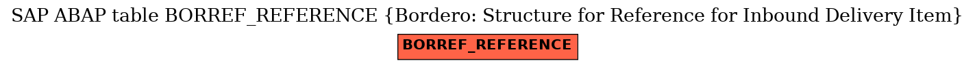 E-R Diagram for table BORREF_REFERENCE (Bordero: Structure for Reference for Inbound Delivery Item)