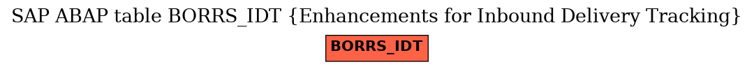 E-R Diagram for table BORRS_IDT (Enhancements for Inbound Delivery Tracking)