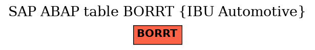 E-R Diagram for table BORRT (IBU Automotive)
