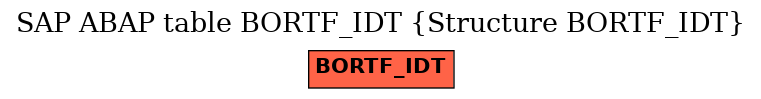 E-R Diagram for table BORTF_IDT (Structure BORTF_IDT)