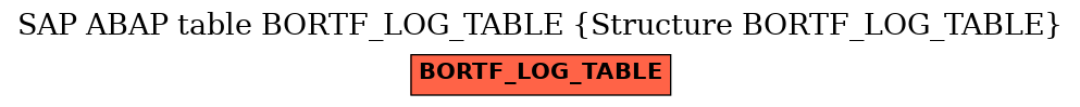 E-R Diagram for table BORTF_LOG_TABLE (Structure BORTF_LOG_TABLE)