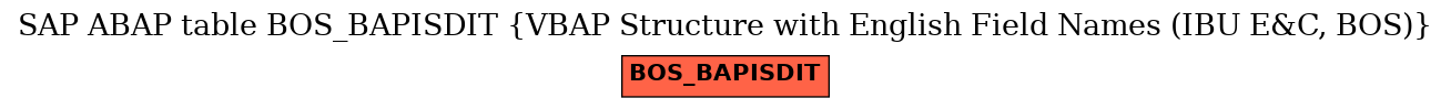 E-R Diagram for table BOS_BAPISDIT (VBAP Structure with English Field Names (IBU E&C, BOS))