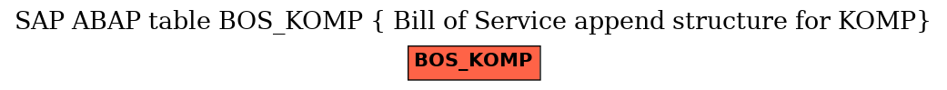 E-R Diagram for table BOS_KOMP ( Bill of Service append structure for KOMP)
