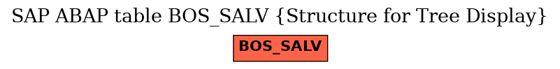 E-R Diagram for table BOS_SALV (Structure for Tree Display)