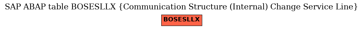 E-R Diagram for table BOSESLLX (Communication Structure (Internal) Change Service Line)