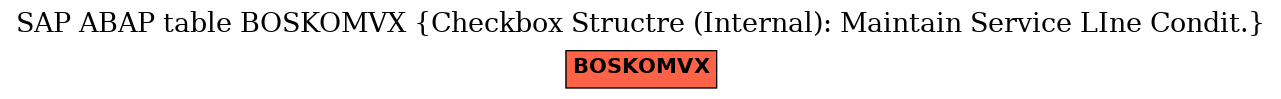 E-R Diagram for table BOSKOMVX (Checkbox Structre (Internal): Maintain Service LIne Condit.)