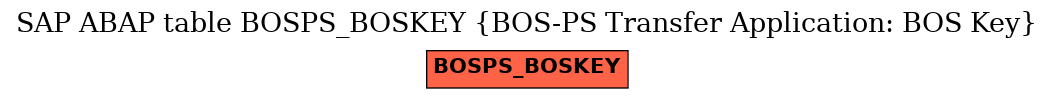 E-R Diagram for table BOSPS_BOSKEY (BOS-PS Transfer Application: BOS Key)