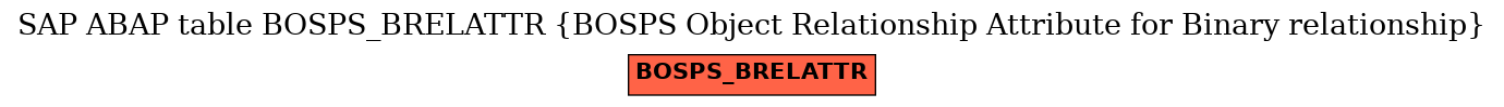 E-R Diagram for table BOSPS_BRELATTR (BOSPS Object Relationship Attribute for Binary relationship)