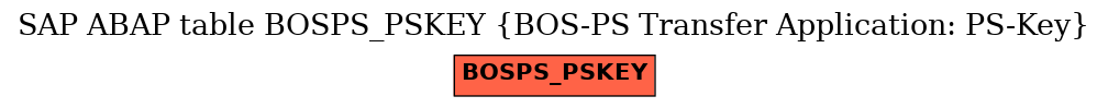 E-R Diagram for table BOSPS_PSKEY (BOS-PS Transfer Application: PS-Key)