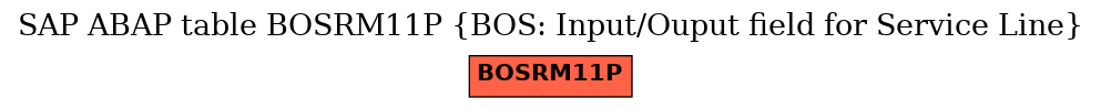 E-R Diagram for table BOSRM11P (BOS: Input/Ouput field for Service Line)