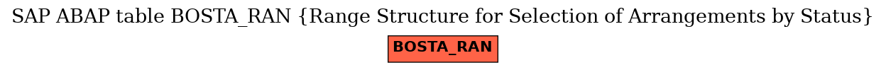 E-R Diagram for table BOSTA_RAN (Range Structure for Selection of Arrangements by Status)