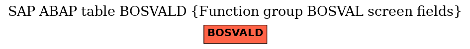 E-R Diagram for table BOSVALD (Function group BOSVAL screen fields)