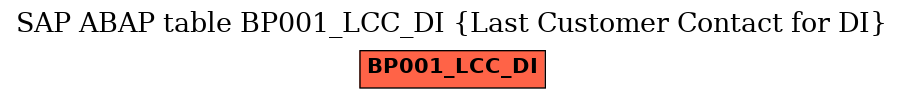 E-R Diagram for table BP001_LCC_DI (Last Customer Contact for DI)