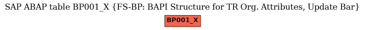 E-R Diagram for table BP001_X (FS-BP: BAPI Structure for TR Org. Attributes, Update Bar)