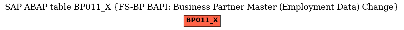 E-R Diagram for table BP011_X (FS-BP BAPI: Business Partner Master (Employment Data) Change)