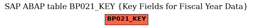 E-R Diagram for table BP021_KEY (Key Fields for Fiscal Year Data)