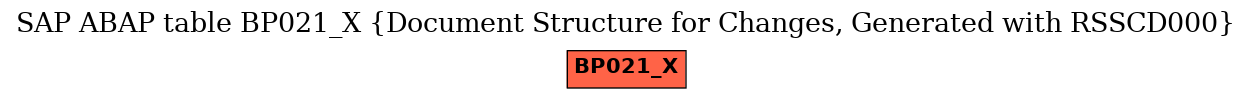 E-R Diagram for table BP021_X (Document Structure for Changes, Generated with RSSCD000)