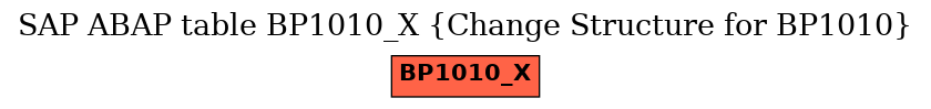 E-R Diagram for table BP1010_X (Change Structure for BP1010)