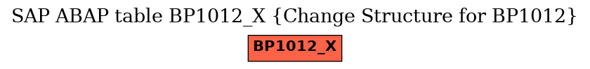 E-R Diagram for table BP1012_X (Change Structure for BP1012)