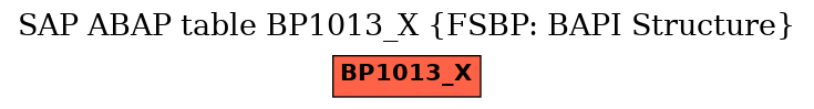 E-R Diagram for table BP1013_X (FSBP: BAPI Structure)