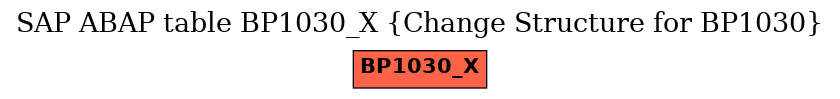 E-R Diagram for table BP1030_X (Change Structure for BP1030)