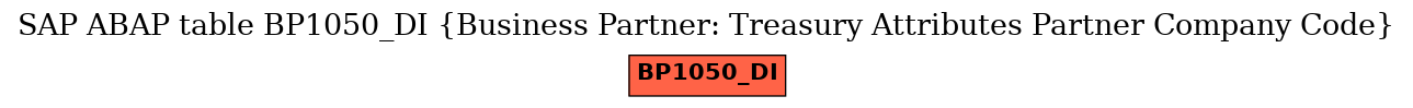 E-R Diagram for table BP1050_DI (Business Partner: Treasury Attributes Partner Company Code)