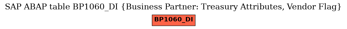 E-R Diagram for table BP1060_DI (Business Partner: Treasury Attributes, Vendor Flag)