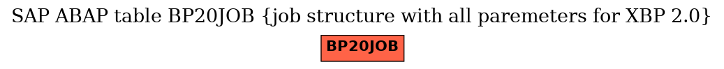 E-R Diagram for table BP20JOB (job structure with all paremeters for XBP 2.0)