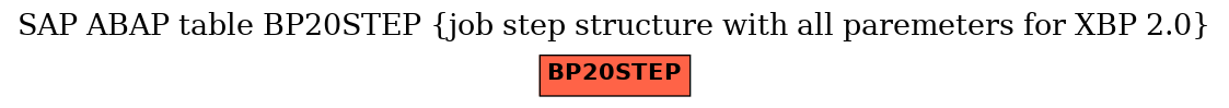 E-R Diagram for table BP20STEP (job step structure with all paremeters for XBP 2.0)