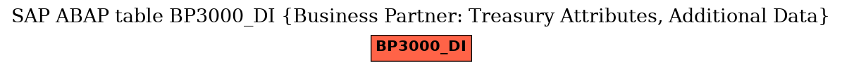 E-R Diagram for table BP3000_DI (Business Partner: Treasury Attributes, Additional Data)