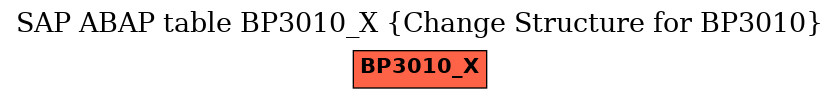 E-R Diagram for table BP3010_X (Change Structure for BP3010)