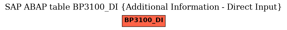 E-R Diagram for table BP3100_DI (Additional Information - Direct Input)